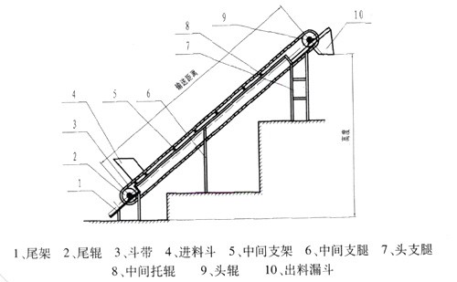 DP型斗式皮帶輸送機外形圖