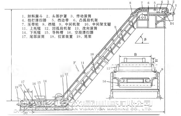 大傾角皮帶輸送機(jī)內(nèi)部結(jié)構(gòu)圖