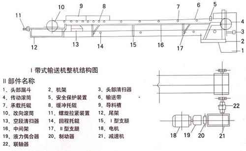 礦用膠帶輸送機結構圖