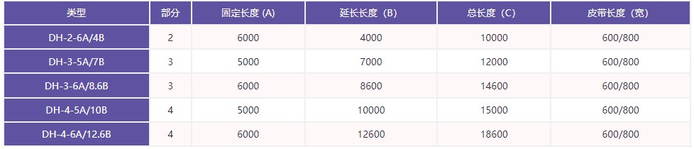 移動式皮帶輸送機型號